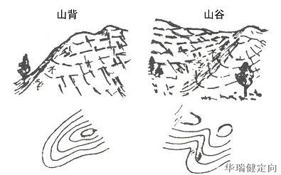 定向越野知识3地貌符号与实例详解