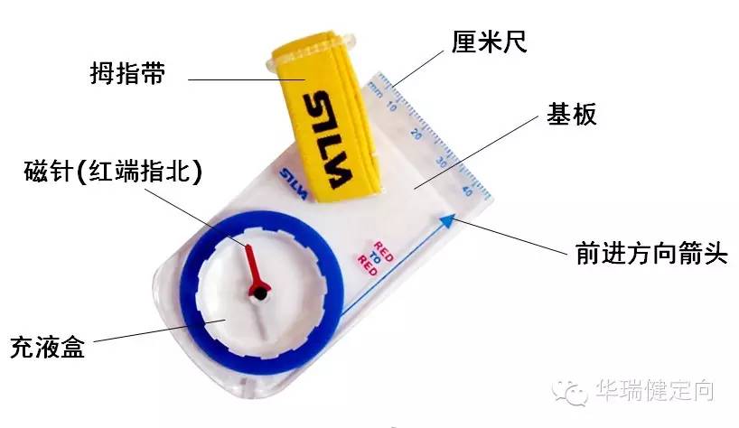 定向越野知识8指北针的使用