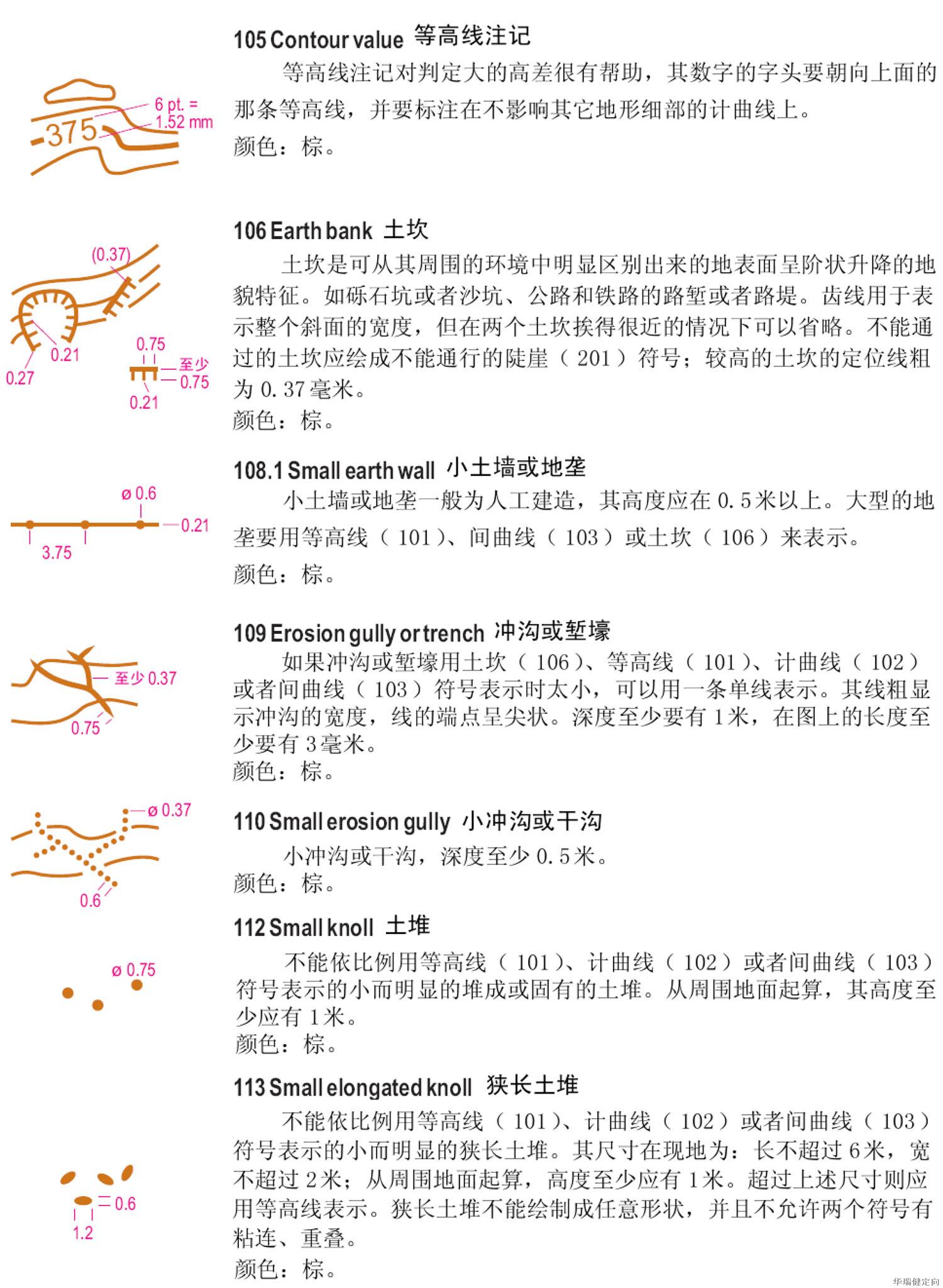 定向越野知识2定向地图图例详解