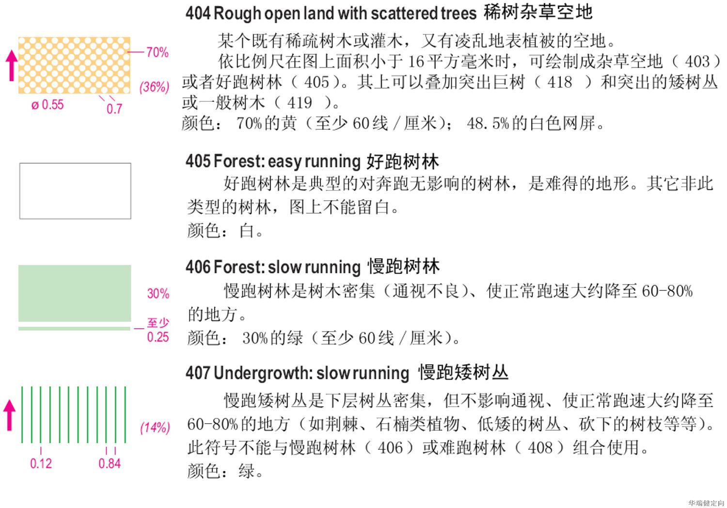 定向越野知识2定向地图图例详解