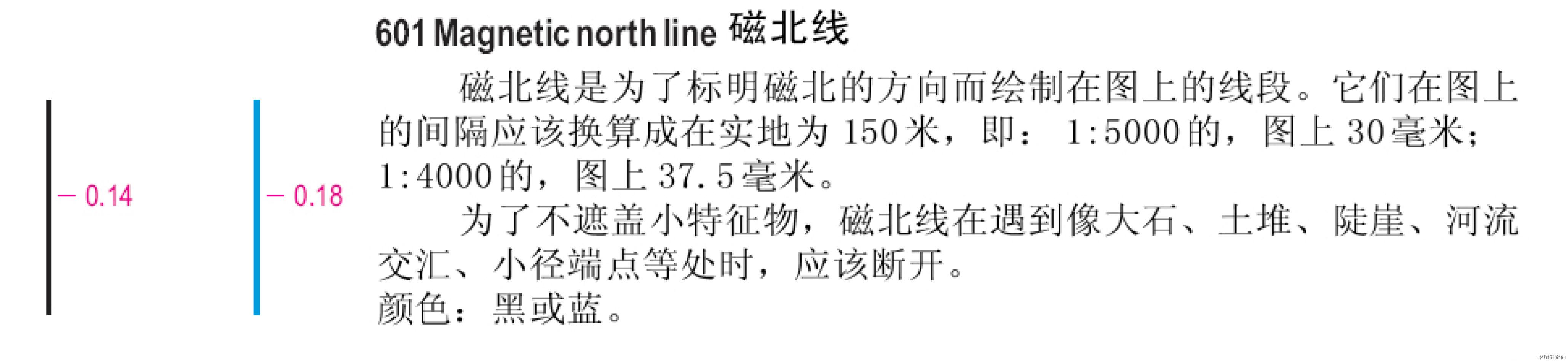 定向越野知识2定向地图图例详解