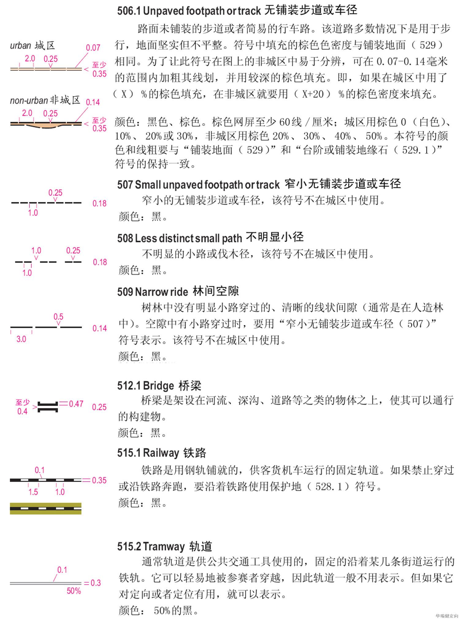 定向越野知识2定向地图图例详解