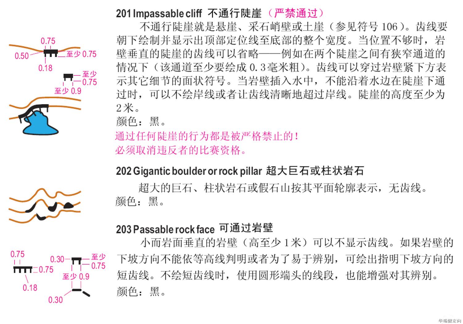 定向越野知识2定向地图图例详解