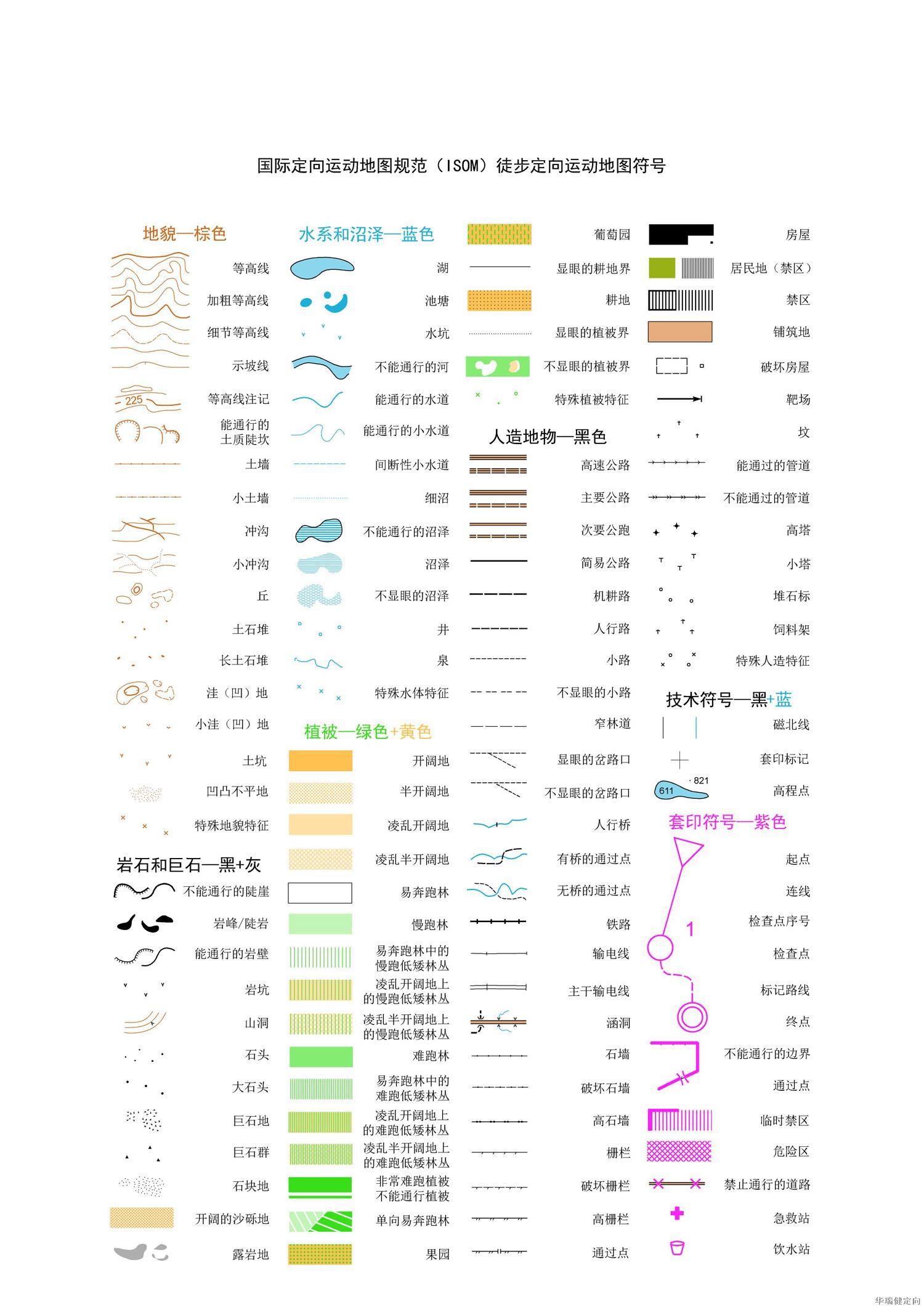 定向越野知识2定向地图图例详解