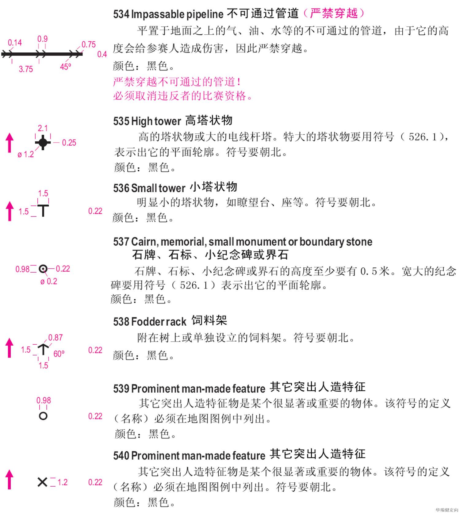 定向越野知识2定向地图图例详解