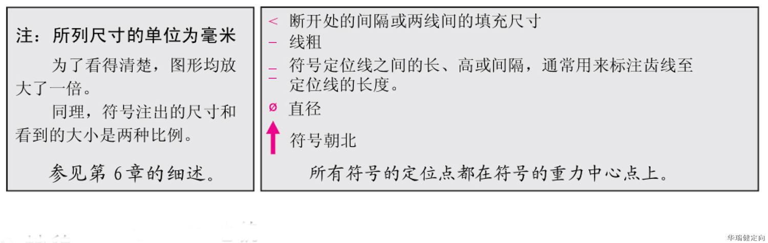 定向越野知识2定向地图图例详解