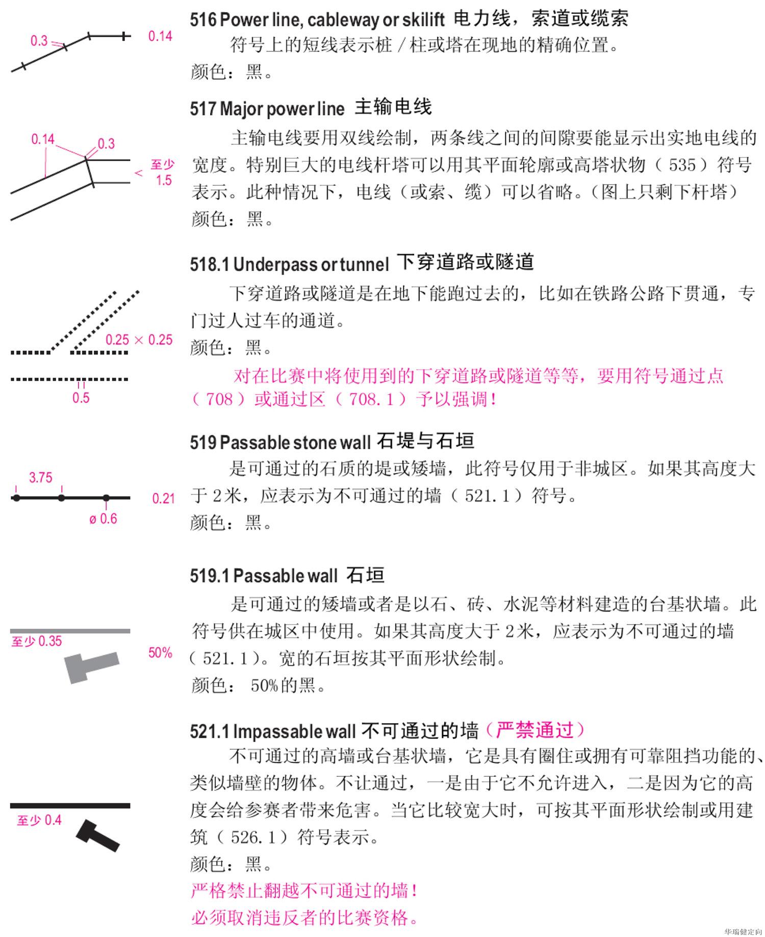 定向越野知识2定向地图图例详解