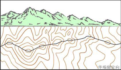 定向越野知识3地貌符号与实例详解