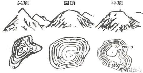 定向越野知识3地貌符号与实例详解