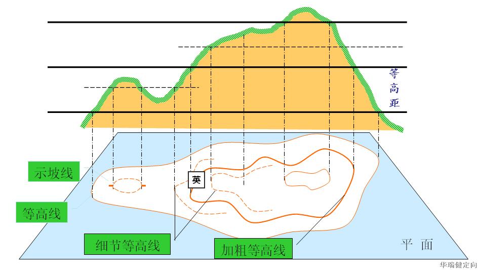 定向越野知识3地貌符号与实例详解