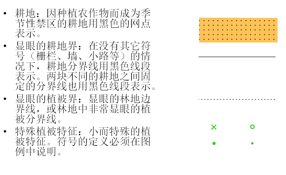 定向越野知识4植被符号及实例详解